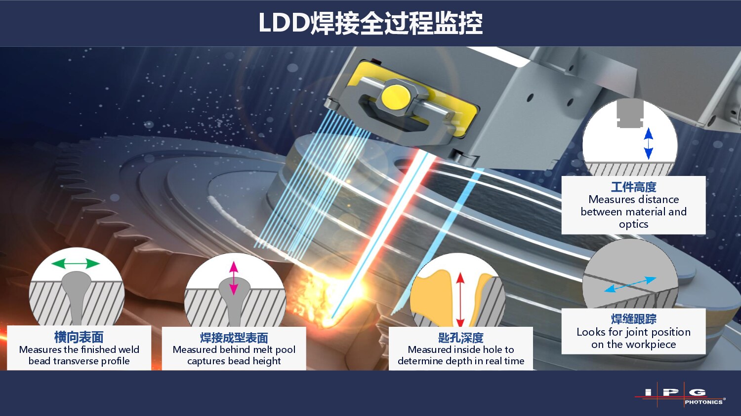 IPG LDD 简介