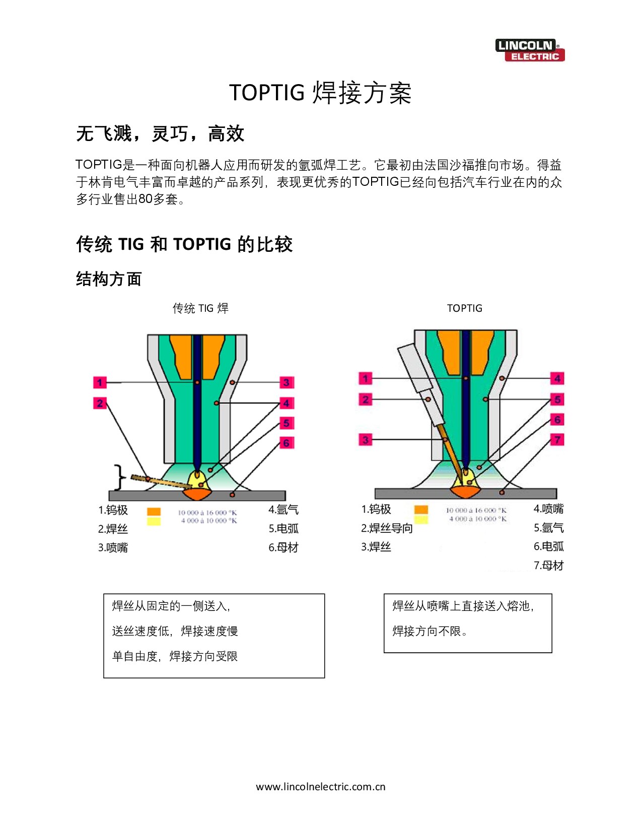 TOPTIG焊接方案